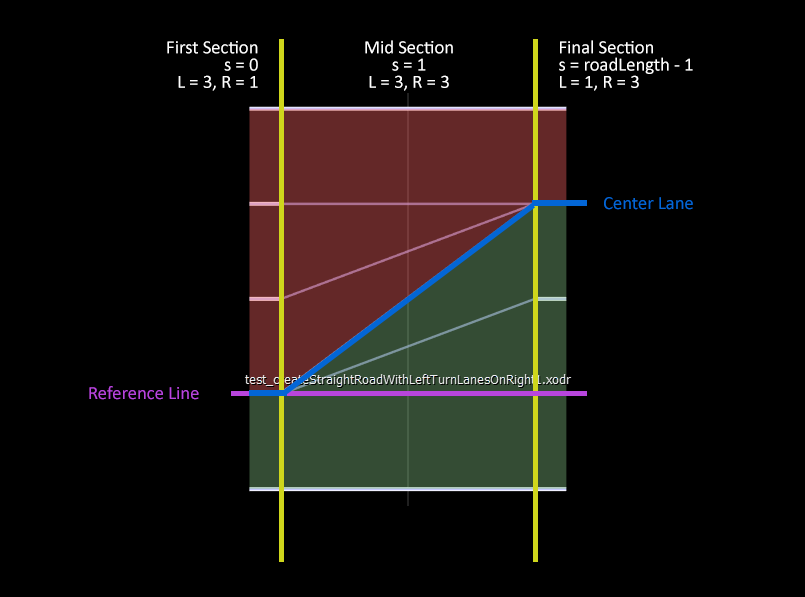 leftTurnLaneOnRightWithMerge-Architecture